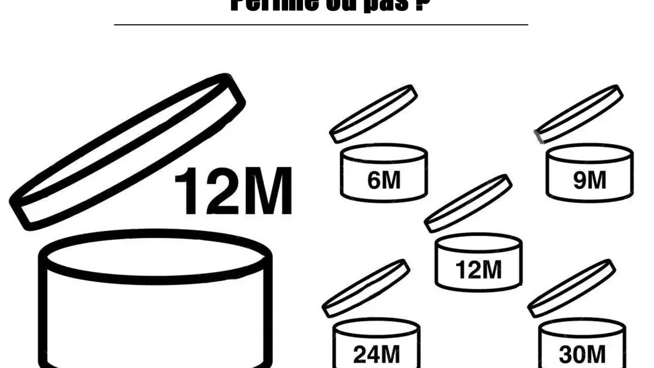 Icônes de pots ouverts indiquant la durée de vie après ouverture d'un cosmétique : 6M, 9M, 12M, 24M, 30M. Aide à vérifier le code date péremption cosmétique.