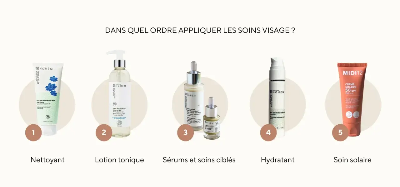 Ordre des soins : nettoyant, lotion, sérums, crème, puis soin solaire. La crème avant ou après le sérum ? La réponse est après !