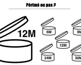 Icônes de pots ouverts indiquant la durée de vie après ouverture d'un cosmétique : 6M, 9M, 12M, 24M, 30M. Aide à vérifier le code date péremption cosmétique.