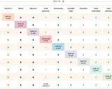 Tableau des compatibilités : l'acide glycolique et la niacinamide peuvent être utilisés matin et/ou soir, mais attention aux associations.