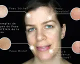 Identifier les types de peau : sèche, sensible, mixte, acnéique. Comment savoir si on a la peau grasse ? L'image montre des exemples visuels.