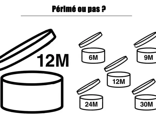 Icônes de pots ouverts indiquant la durée de vie après ouverture d'un cosmétique : 6M, 9M, 12M, 24M, 30M. Aide à vérifier le code date péremption cosmétique.
