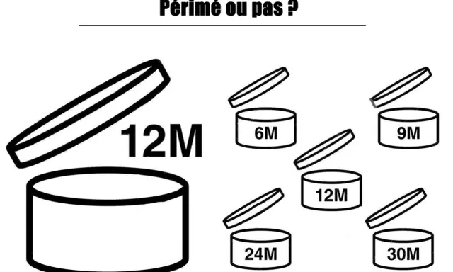 Icônes de pots ouverts indiquant la durée de vie après ouverture d'un cosmétique : 6M, 9M, 12M, 24M, 30M. Aide à vérifier le code date péremption cosmétique.