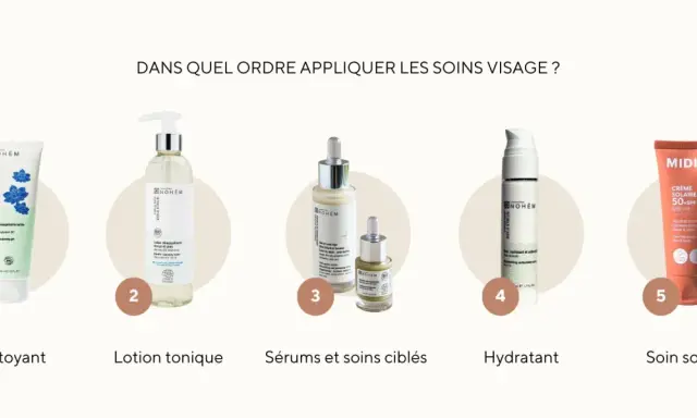 Ordre des soins : nettoyant, lotion, sérums, crème, puis soin solaire. La crème avant ou après le sérum ? La réponse est après !