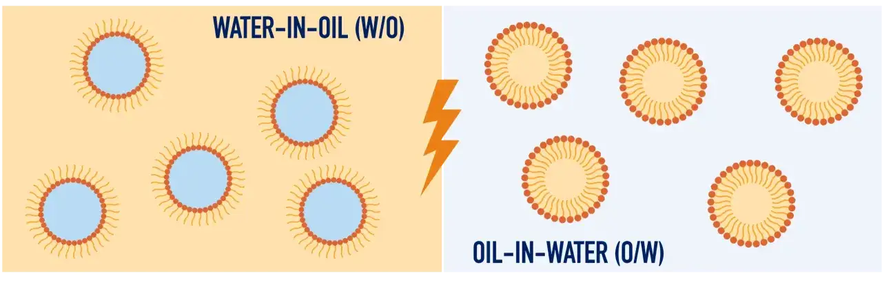 Emulsion eau dans l'huile (W/O) et huile dans l'eau (O/W). Le polysorbate 60 aide &agrave; stabiliser ces m&eacute;langes.