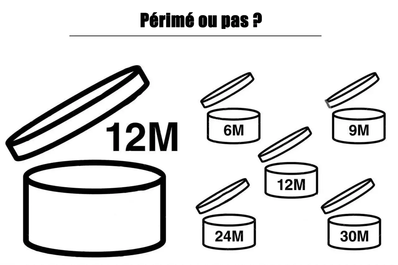 Ic&ocirc;nes symbolisant la dur&eacute;e de vie d'un produit cosm&eacute;tique sans date de p&eacute;remption : 6M, 9M, 12M, 24M, 30M.