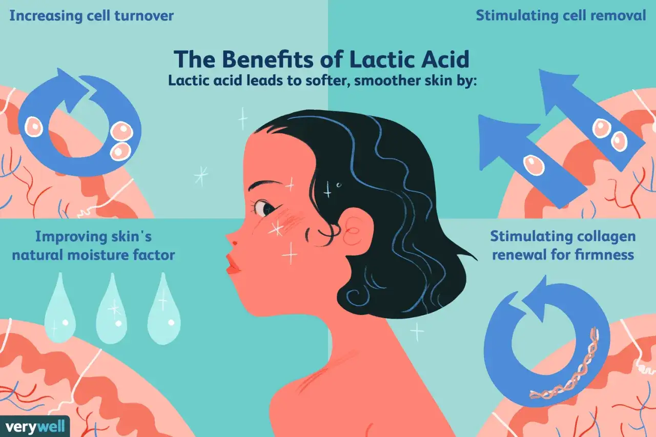L'acide lactique améliore l'hydratation, stimule le renouvellement cellulaire et le collagène pour une peau plus douce et ferme.
