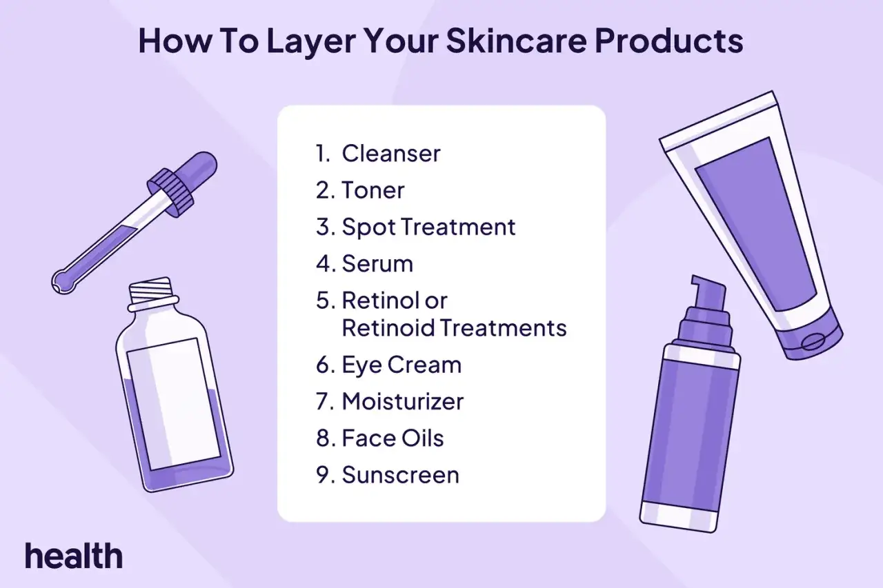 Guide pour l'application des soins : le sérum avant la crème hydratante. Illustration de produits de beauté.